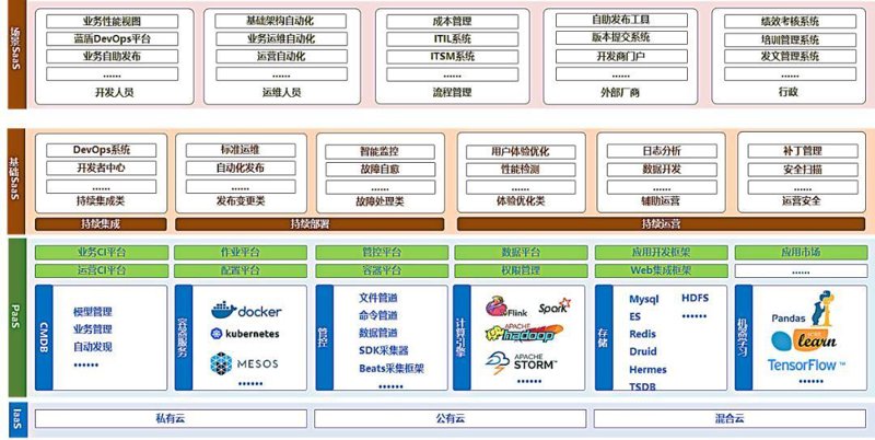 网络技术服务的经营范围到底包括哪些内容?
